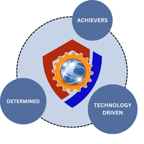 Our Core Values